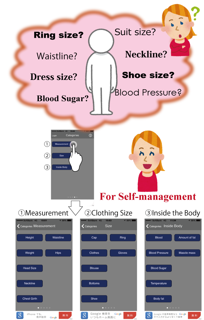 How to use Personal Management